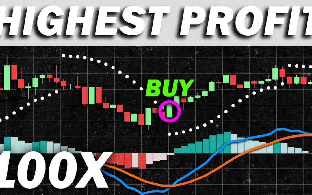 Combining MACD, Parabolic SAR & 200 EMA for Ultimate Trading Strategy